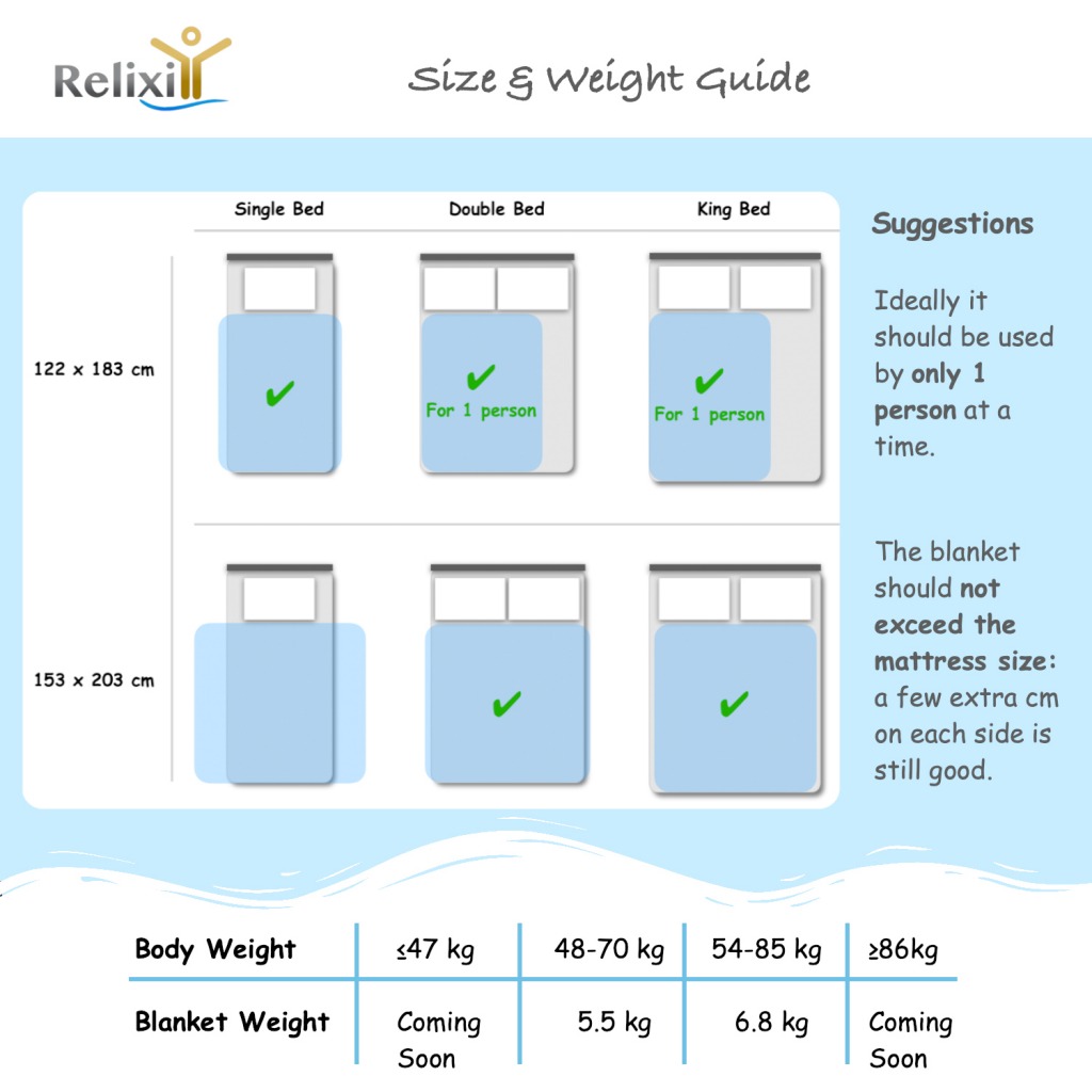 Weighted Blanket Size & Weight Guide